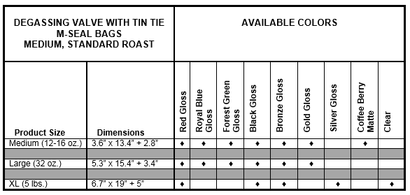 2DegassingBagsWithTinTieMEDIUM - Korpack - Packaging Solutions for Complex Businesses