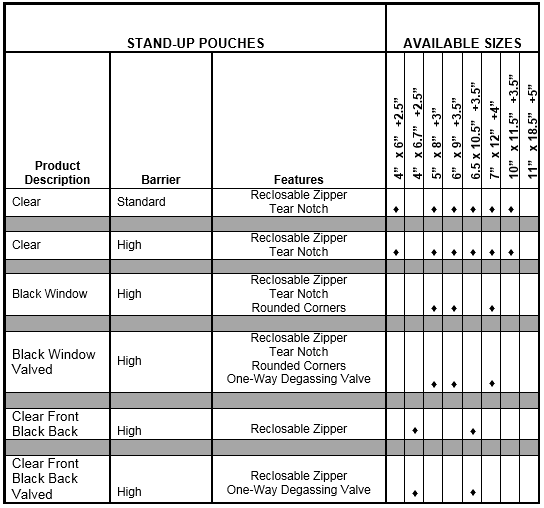 Stock Stand Up Pouches - Korpack - Packaging Solutions for Complex ...