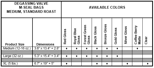 korpack-degassing-coffee-bags - Korpack - Packaging Solutions for Complex Businesses