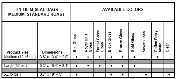 korpack-tin-tie-coffee - Korpack - Packaging Solutions for Complex Businesses