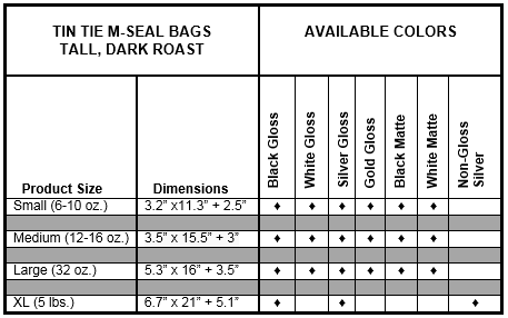 korpack-tin-tie-coffee2 - Korpack - Packaging Solutions for Complex Businesses