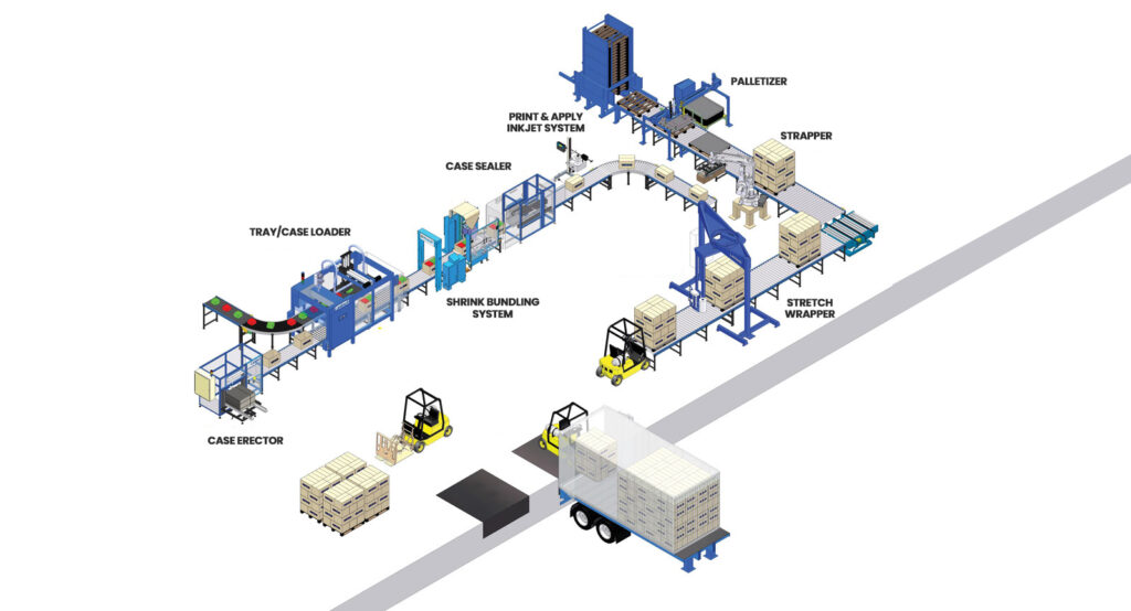 Packaging Automation Solutions For Chicago & North America